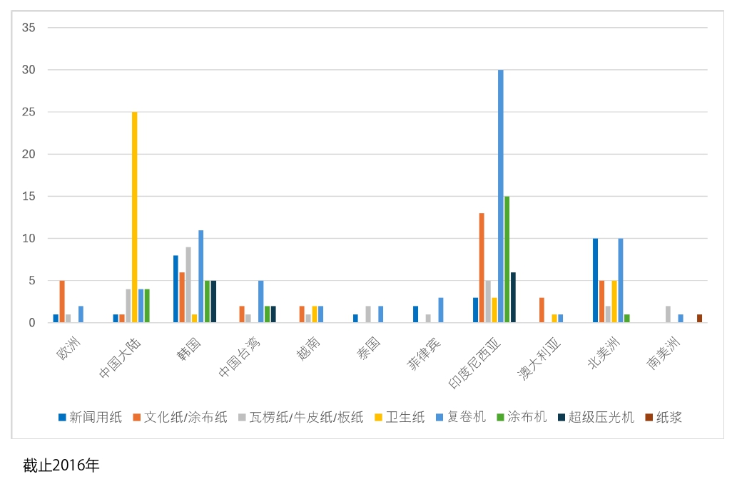 figure-paper-install-base-2016.gif